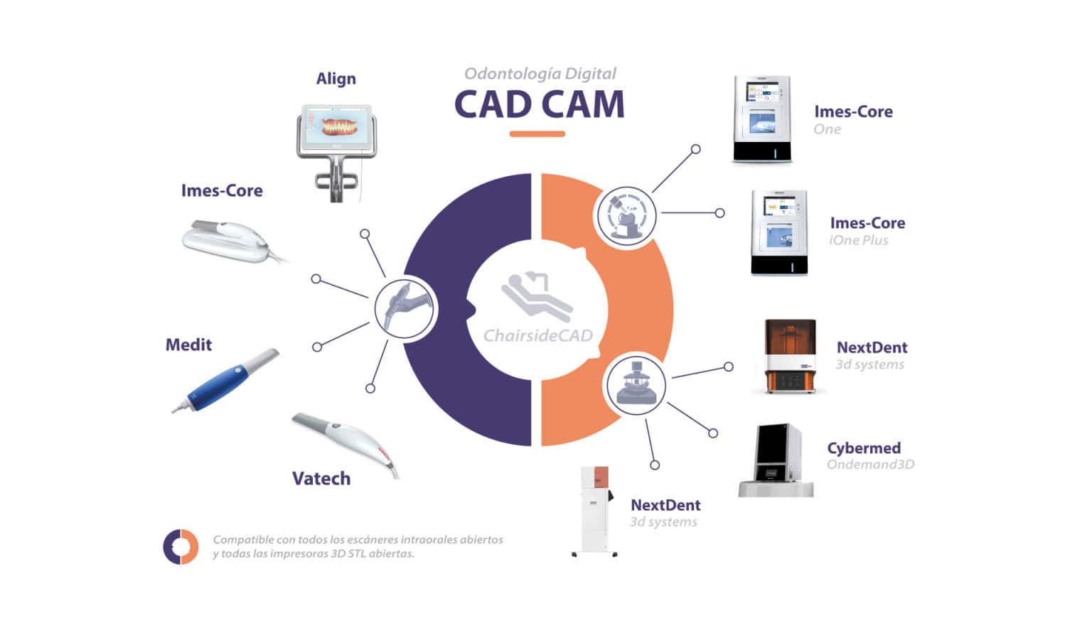 ChairsideCAD - Odontología Digital CAD CAM | Techdent
