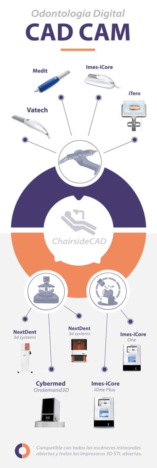 ChairsideCAD - Odontología Digital CAD CAM | Techdent