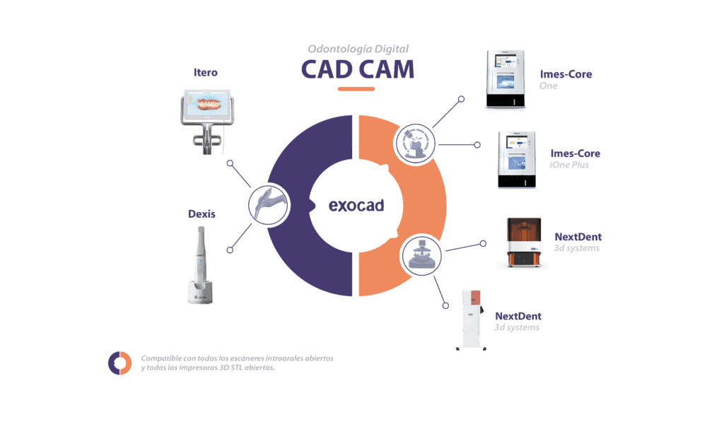 ChairsideCAD - Odontología Digital CAD CAM | Techdent