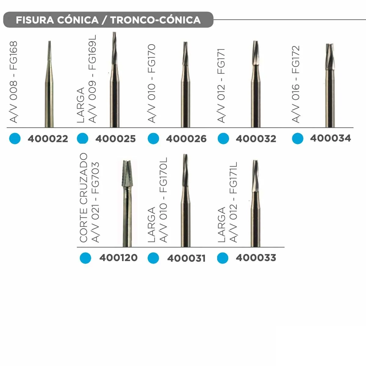 Fresas De Carbide