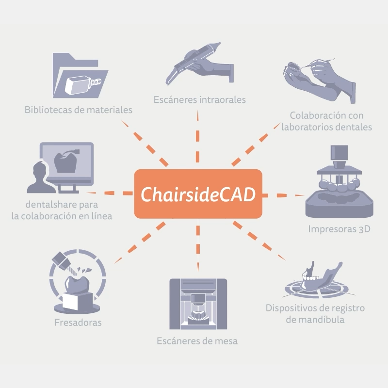 Software CAD/CAM