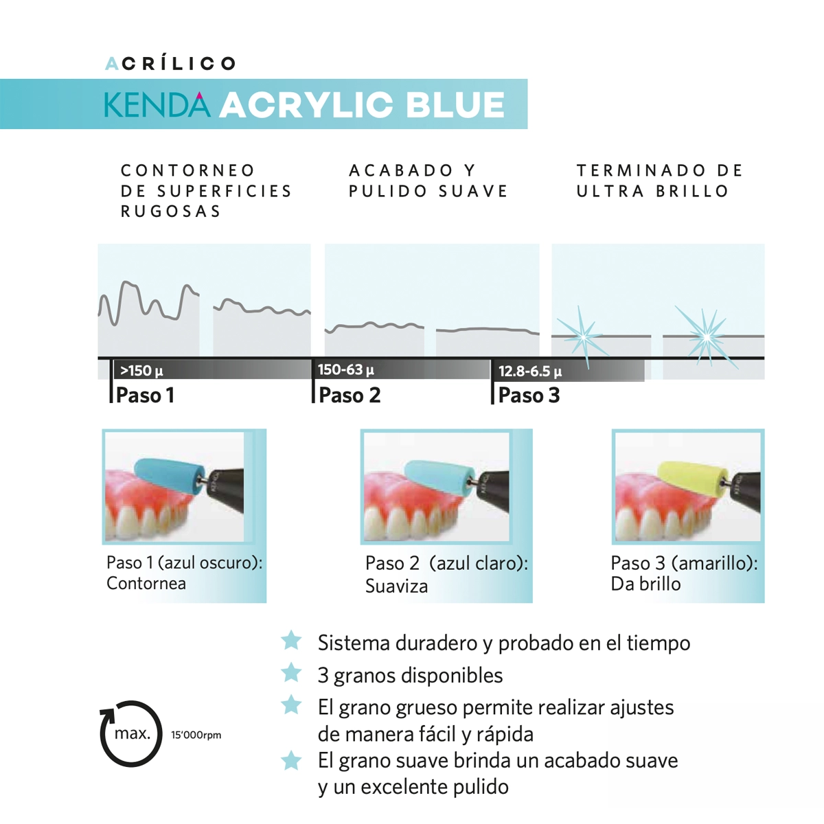 Kit Kenda Acrylic Blue Pulidores De Acrilicos Pimpollos - Imagen 2